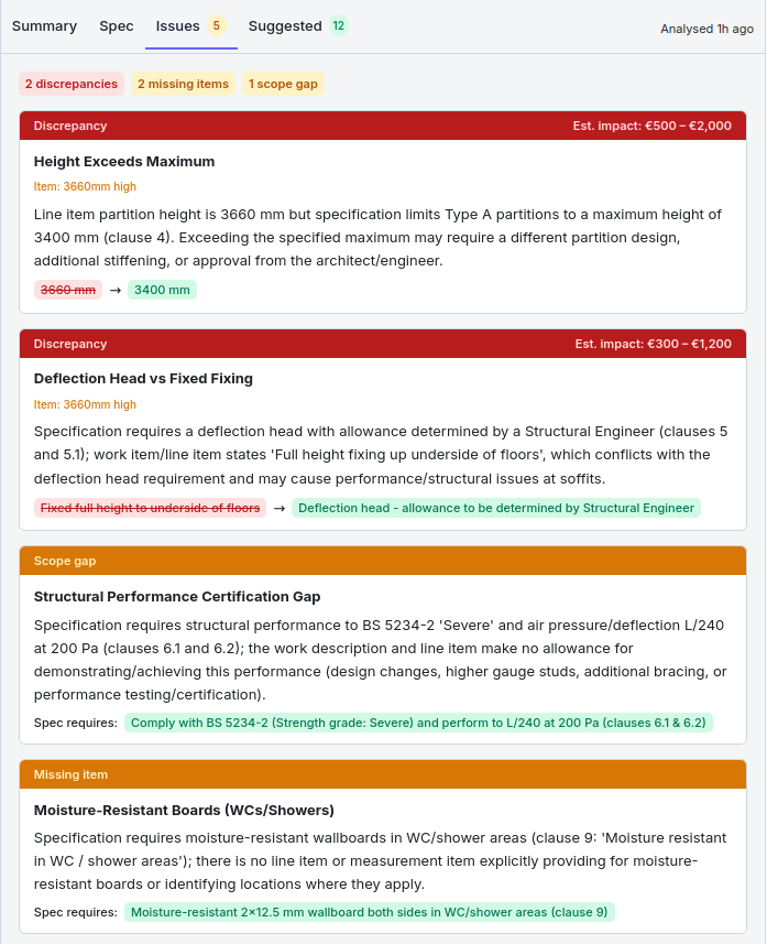 Blueprint Crusher — Spec intelligence issues panel