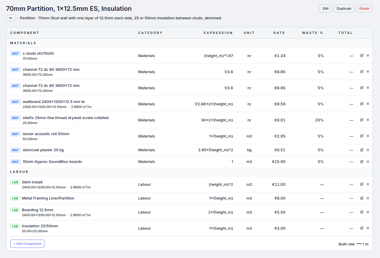 Rate build-up with suggested components